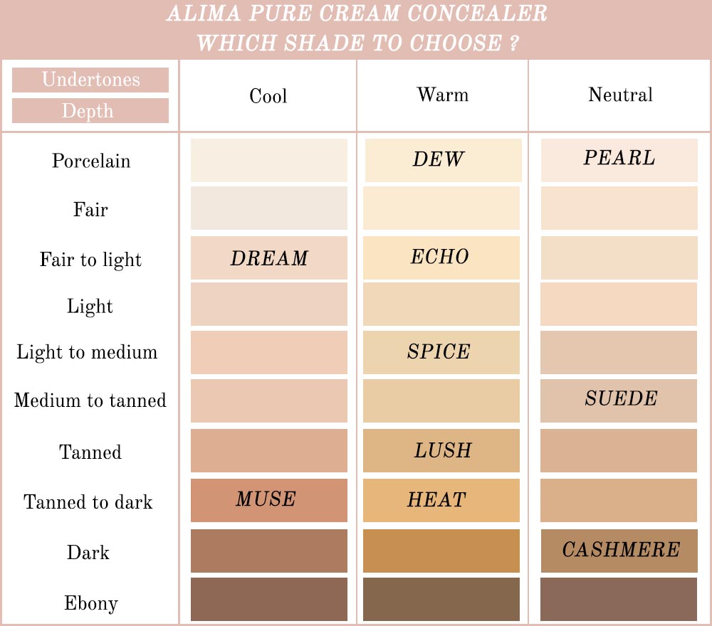 how_to_choose_shade_natural_concealer_alima_pure